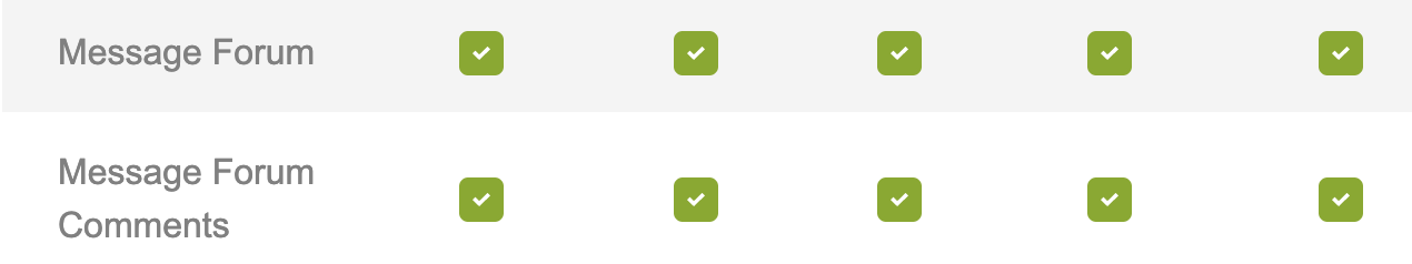forum_access.png